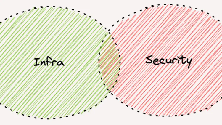 Change Paradigm : A new Path to secure our platform!